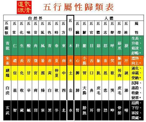 家五行屬性|五行屬性查詢表